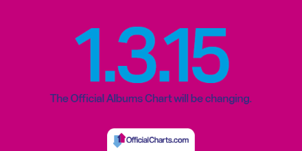 streaming into albums chart - 1.3.15.png