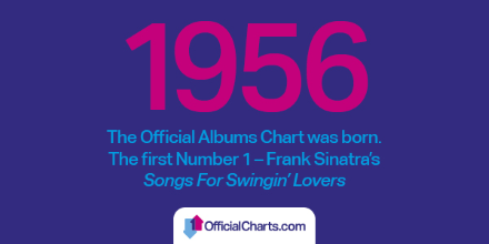 Charts 1956