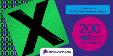 streaming into albums chart - ed sheeran x.png