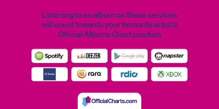 streaming into albums chart - streaming services.png