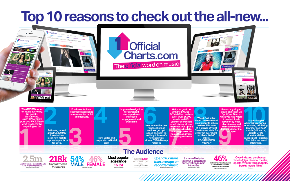 OfficialCharts.com relaunch sales pack 2015.png