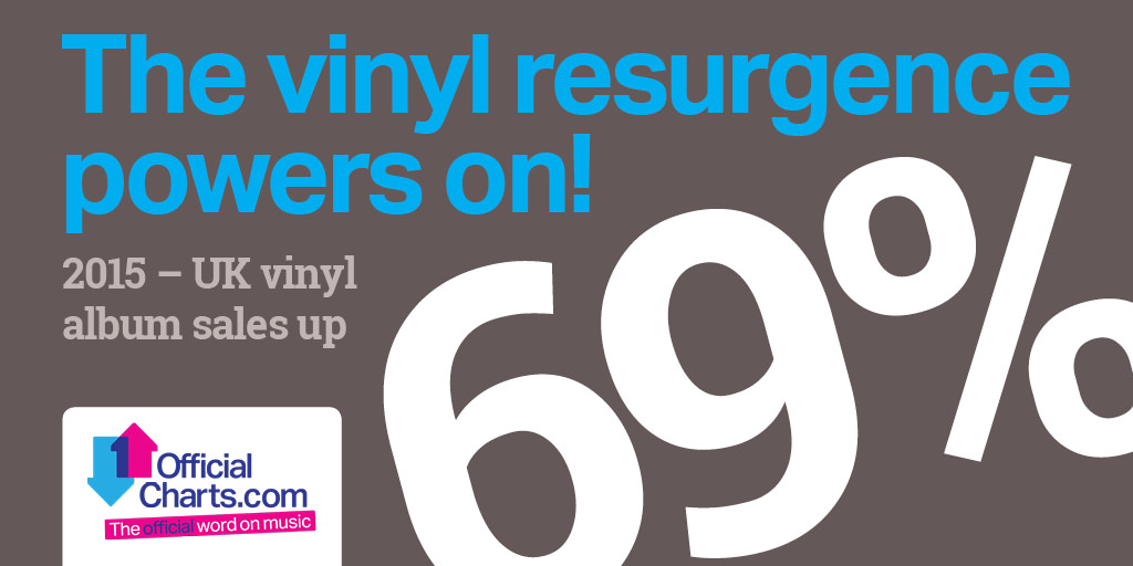 Vinyl resurgence powers on - 2015 sales up 69%25.jpg