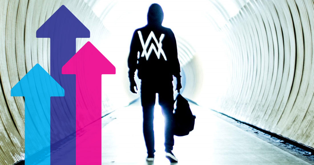Alan Walker's Faded hits Number 1 on this week's Official Trending Chart