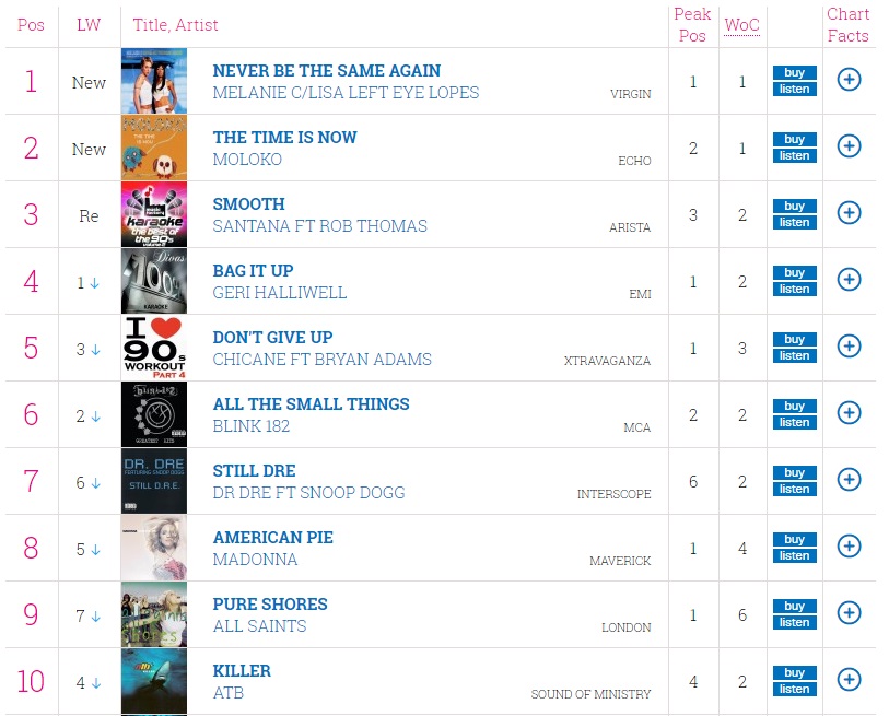 The Official Charts Top 100