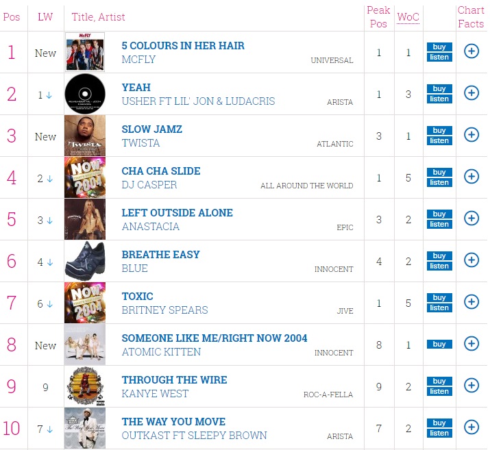 Chart Hits 2004