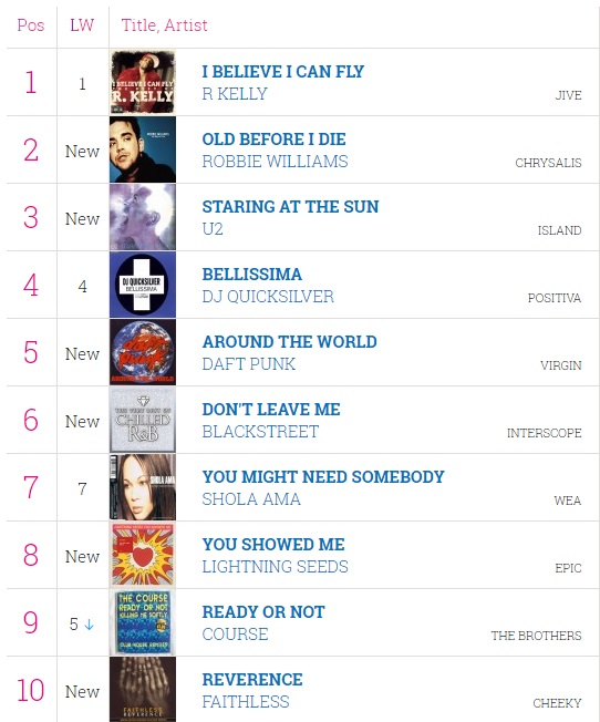 Top Charts 1997