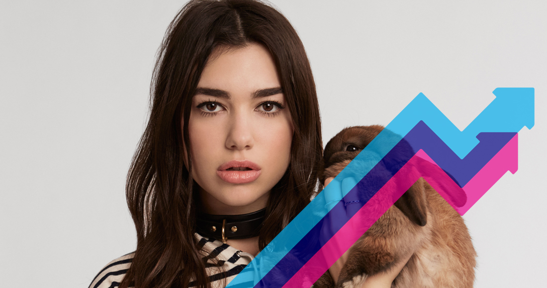 Dua Lipa dominates this week's Official Trending Chart at Numbers 1 and 2