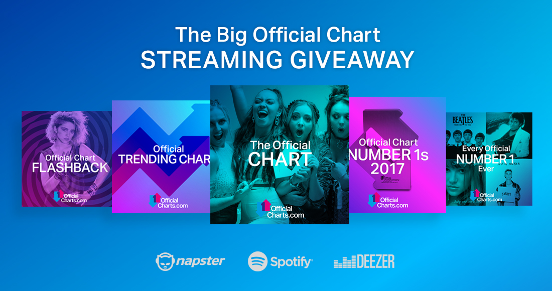 Spotify Streaming Charts