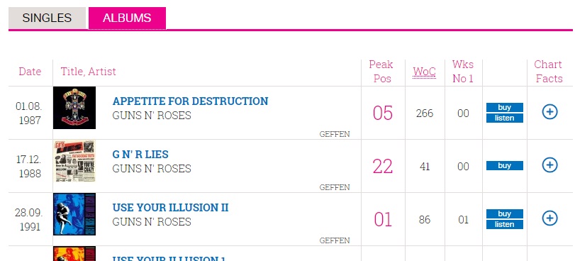 Uk Chart Hits