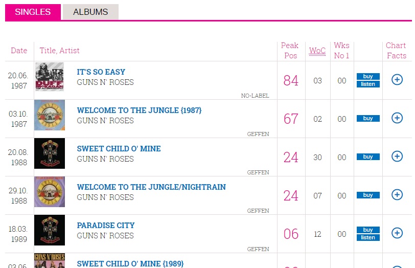 Uk Chart Facts