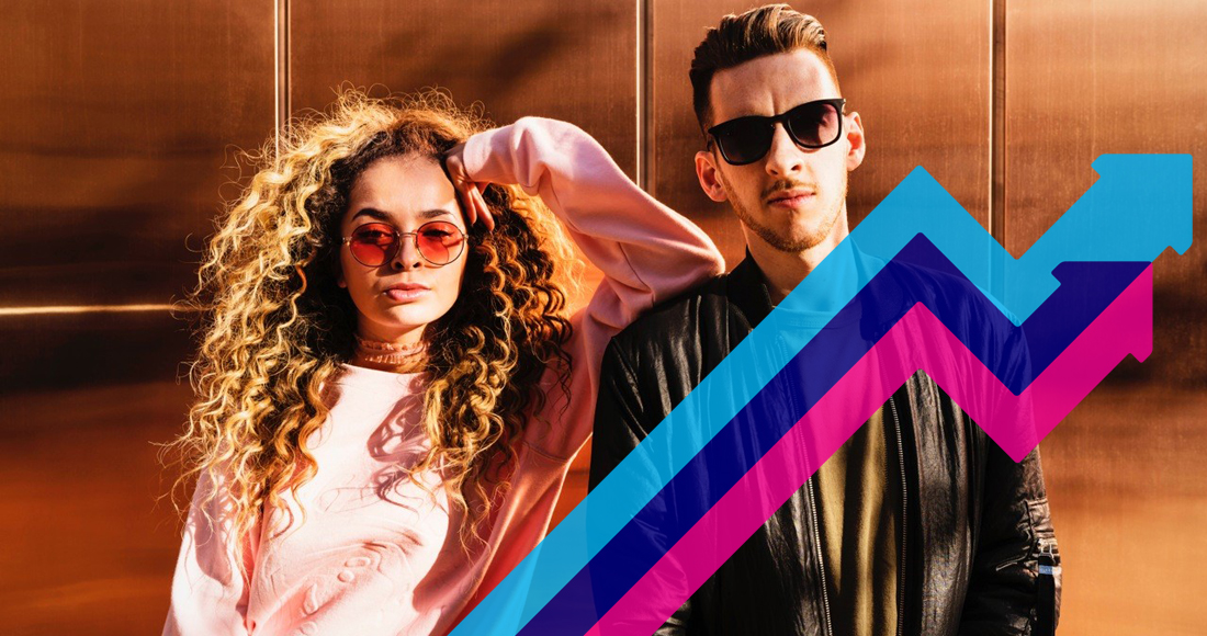 Sigala & Ella Eyre's Came Here For Love is the UK's Number 1 trending song this week