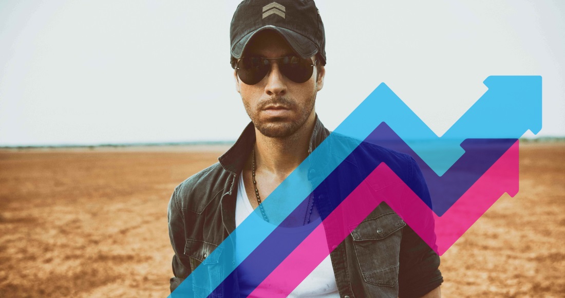 Enrique Iglesias scores the Official Trending Chart Number 1 for a second straight week