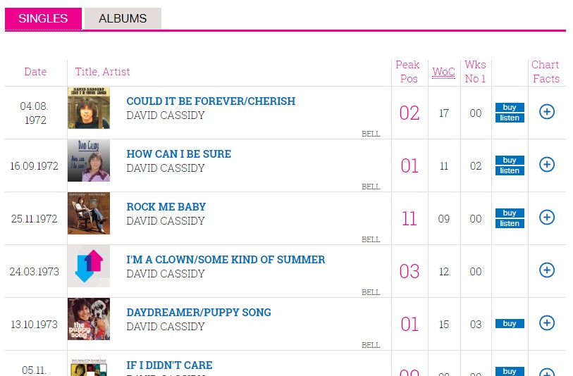 Uk Charts 1972