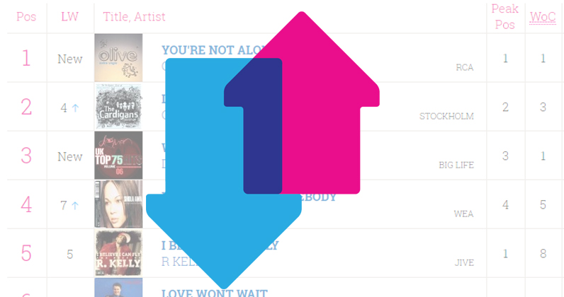 Official 40 Uk Charts