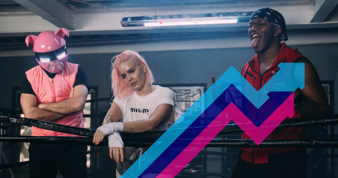 Anne-Marie, KSI and Digital Farm Animals zoom to Trending Chart Number 1 with Don't Play