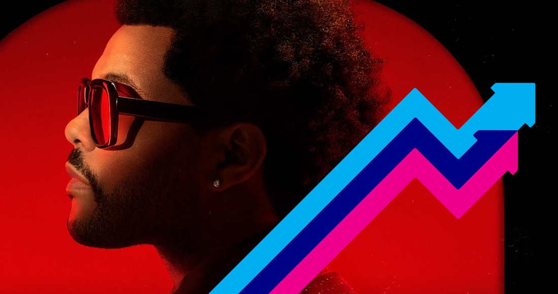 The Weeknd's Save Your Tears rises to Number 1 on the Official Trending Chart