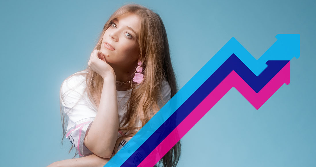 Becky Hill and Topic's My Heart Goes (La Di Da) rushes to Number 1 on UK Trending Chart