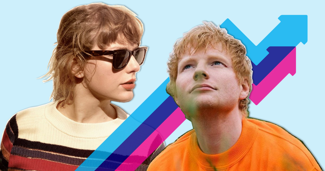Ed Sheeran's The Joker And The Queen is the UK's biggest Trending song following new Taylor Swift version
