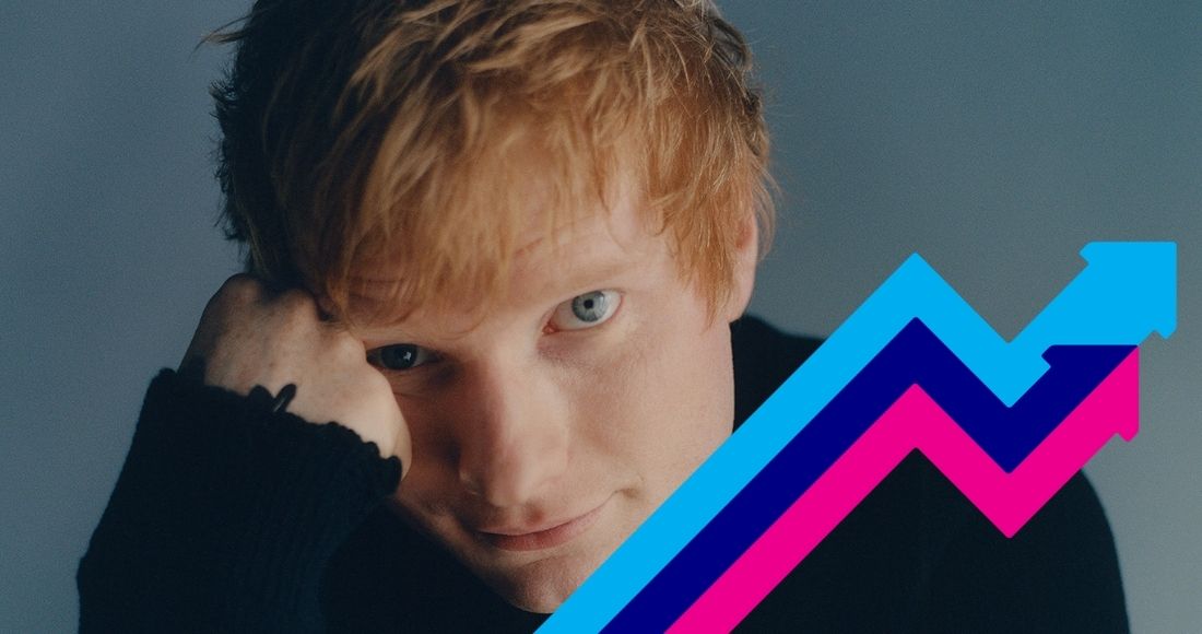 Ed Sheeran ascends to Number 1 on the Official Trending Chart