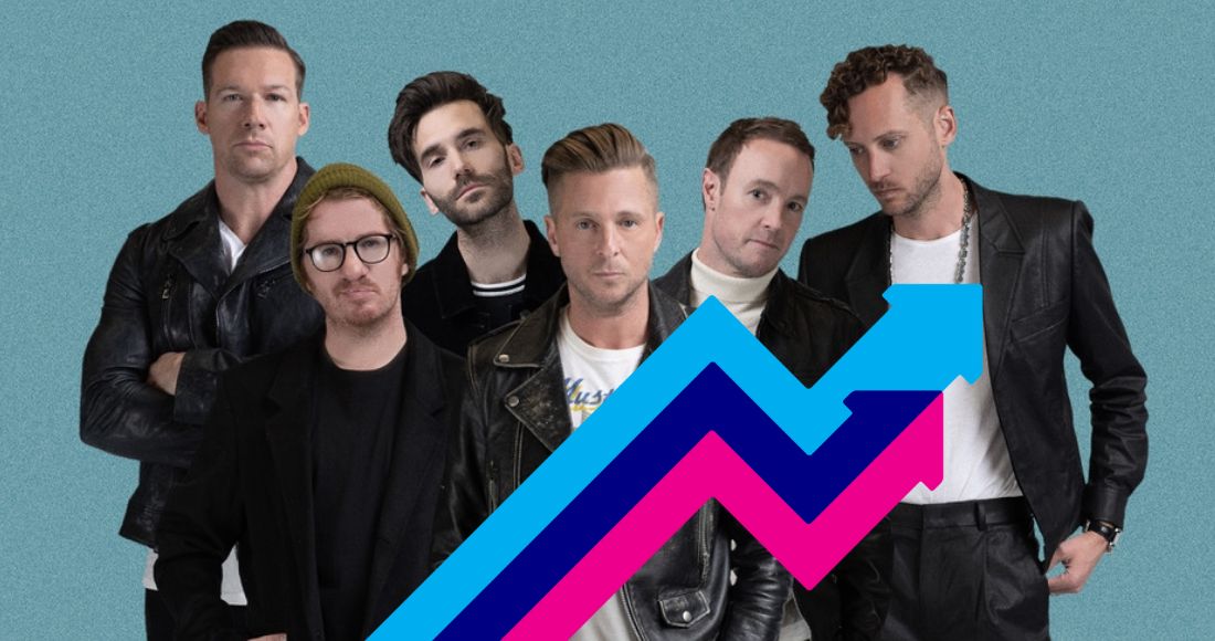 OneRepublic are certainly not worried as they top UK's Official Trending Chart