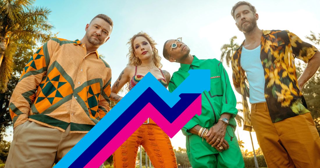 Calvin Harris, Justin Timberlake, Halsey and Pharrell Williams jump to Number 1 on Official Trending Chart with Stay With Me