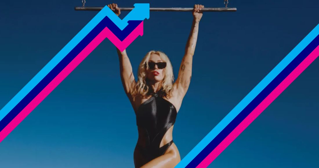 Miley Cyrus can love herself better, baby, as Flowers blooms at Number 1 on Official Trending Chart