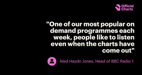 Aled Haydn Jones quote BBC Radio 1