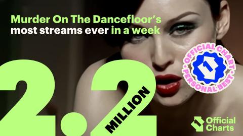 Sophie Ellis-Bextor - Murder On The Dancefloor - most streams ever in a week thanks to Saltburn