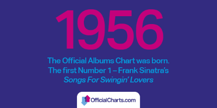 streaming into albums chart - 1956.png