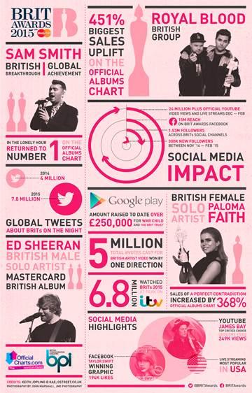 BRITs infographic.jpg