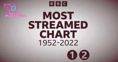 radio-2-most-streamed-chart-1952-2002.jpg